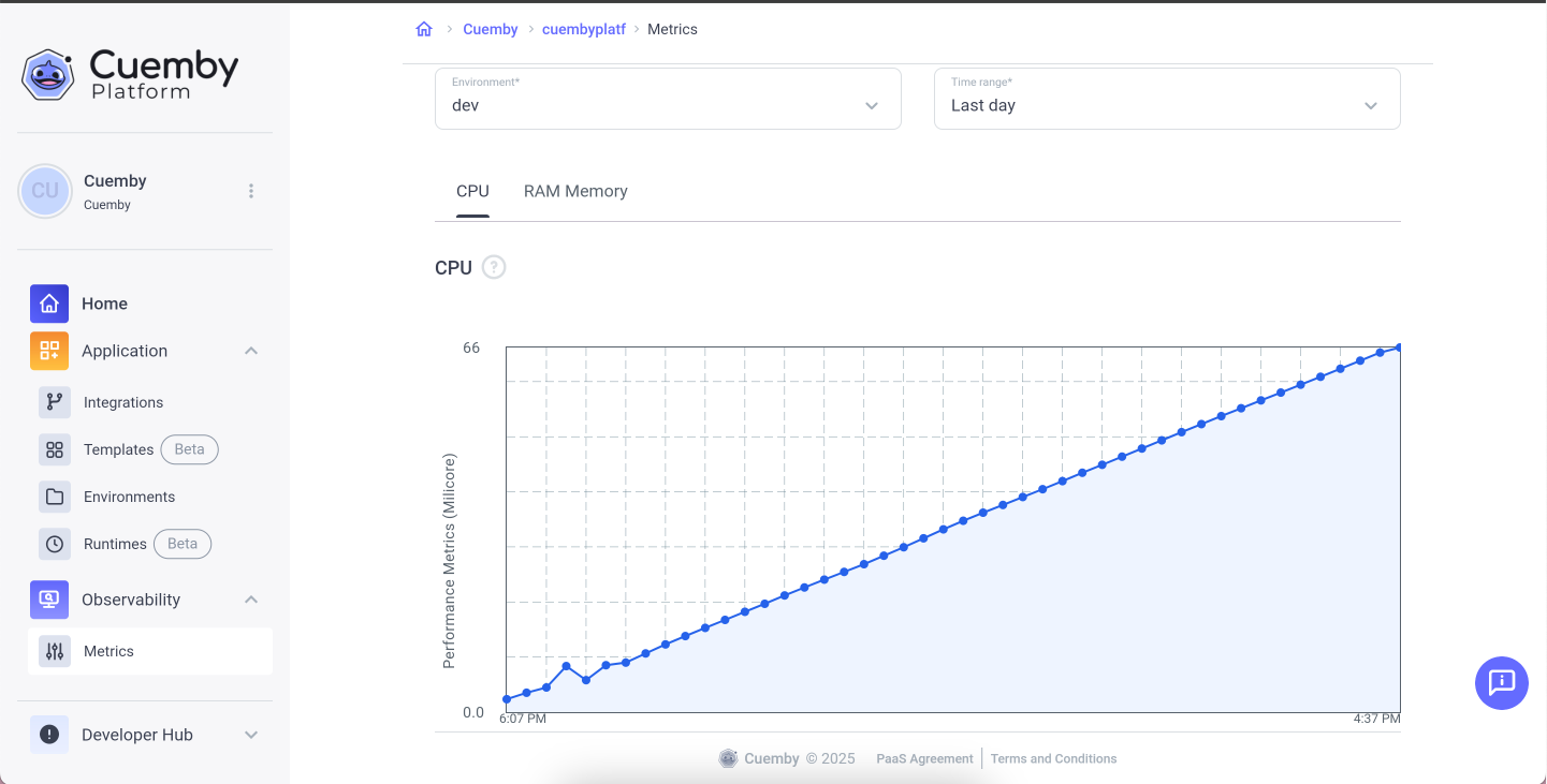metrics-cpu